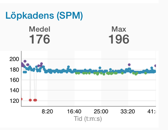 Min stegfrekvens på milen