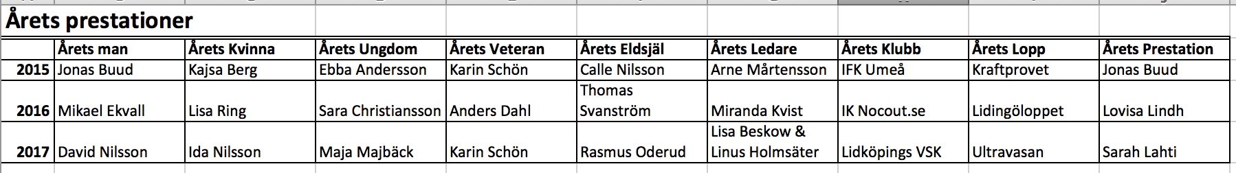 Årets